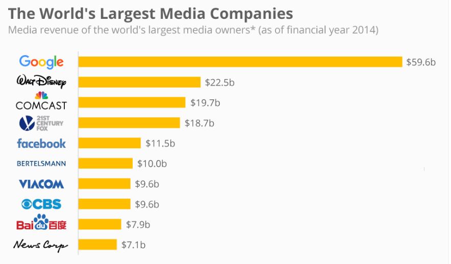 medieforetag-globalt